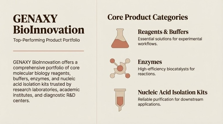 GENAXY BioInnovationS : Empowering Lifescience research and Discoveries